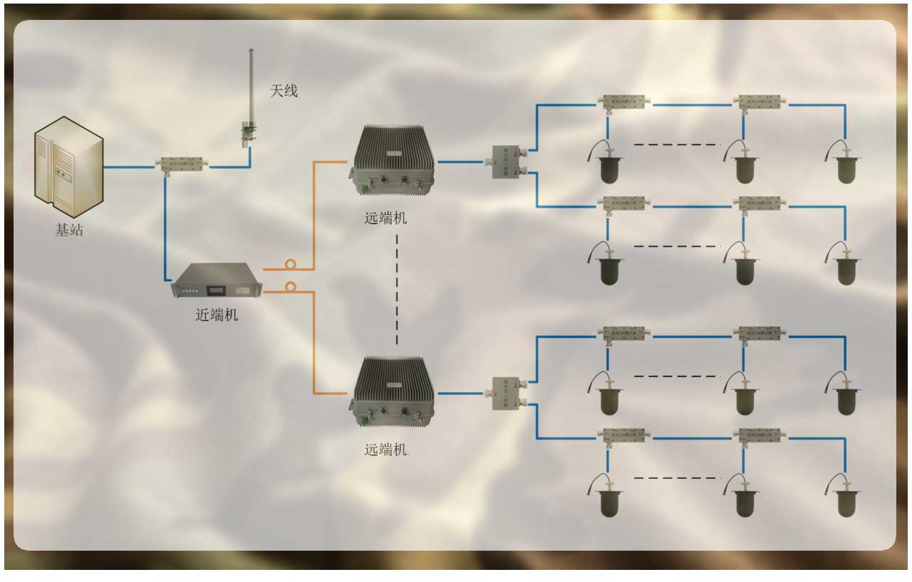 手機(jī)信號(hào)放大器