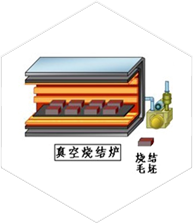 燒結(jié)、時效
