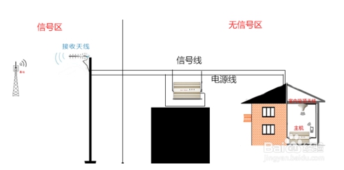 手機信號增強器怎么安裝呢？www.cidian4.cn
